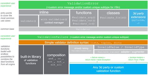 Image result for Valid Python