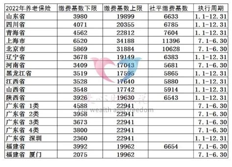 2023年上海社会平均工资是多少 - 财经参谋