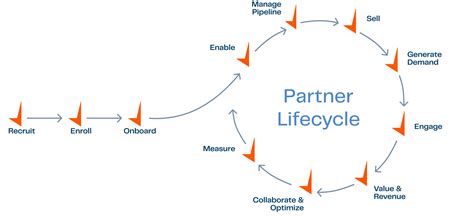 Image result for Elite Partner Program