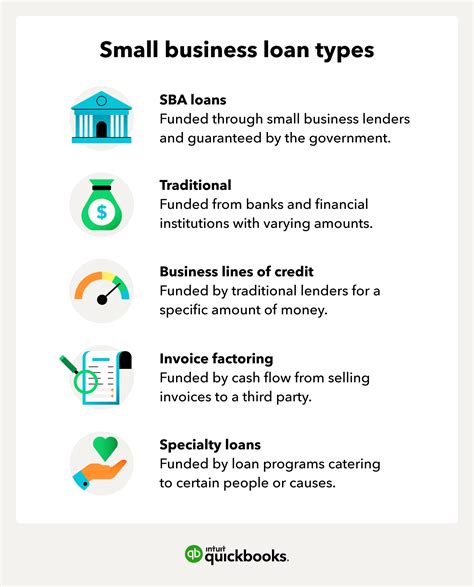 How to get a small business loan: Guide & tips | QuickBooks