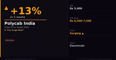 Polycab India Share Price Target 2026: Up 13% — Electrical ...