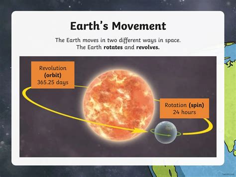 Speed Of Earth Revolution