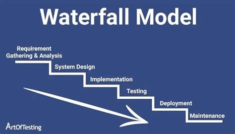 Image result for Types of Project Approach