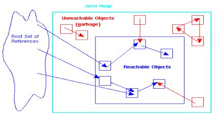 Java Memory Structure 的图像结果