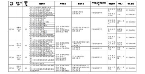 2024武汉科技大学研究生招生简章_大学生必备网