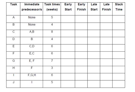 Image result for PMP Critical Forward Path Questions