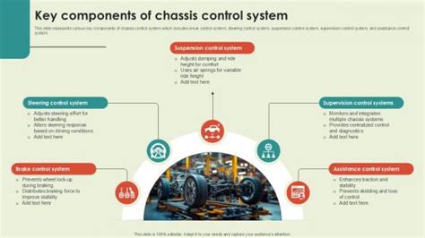 Image result for Chassis System Control