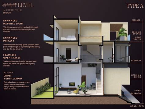 Whitehill Heritage Pelican Square | 3BHK & 4BHK Villas in Sarjapur ...