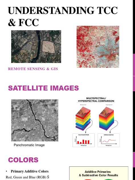 Image result for FCC's Tutorial