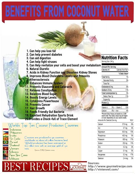 Coconut Water Health Benefits And Side Effects at James Buckler blog