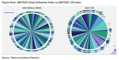 Smaller Corporations 的图像结果