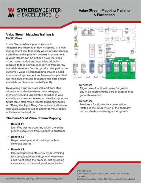 Value Stream Mapping Training 的图像结果