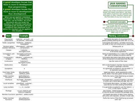 Image result for Coding Standards Java