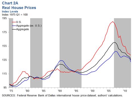 International House Price Database - Dallasfed.org
