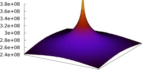 Image result for Snap Gnuplot Not Found