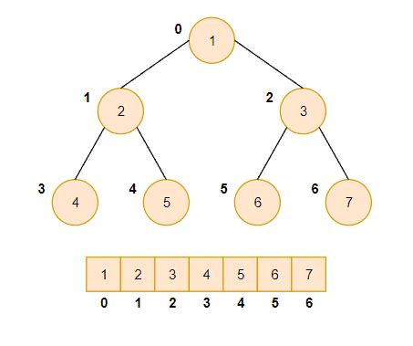 Merge Sorted Array Java 的图像结果