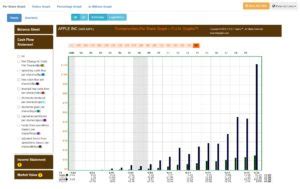 Fast Graphs Website 的图像结果