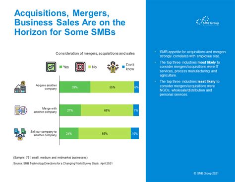 Image result for SMB Weekly Options