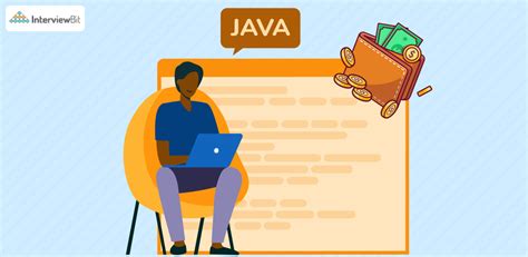 Image result for Coder Java Developer