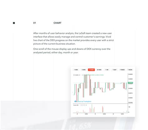 Dex Trading 的图像结果