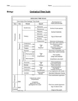Earth Evolution Chart 的图像结果