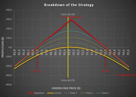 Short Straddle Strategy 的图像结果