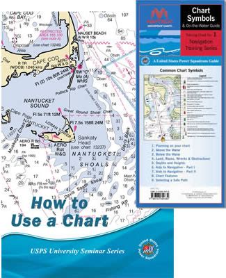 Image result for Chart Navigation Using USPS