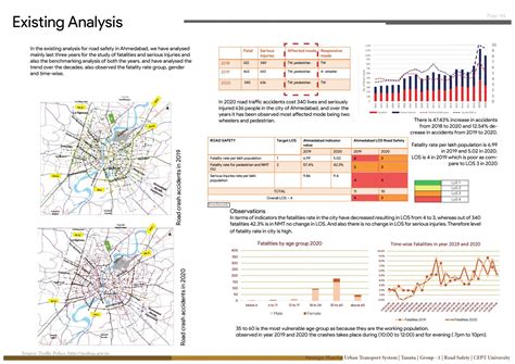 TOWARDS VISION ZERO | Ahmedabad - 2041 | CEPT - Portfolio