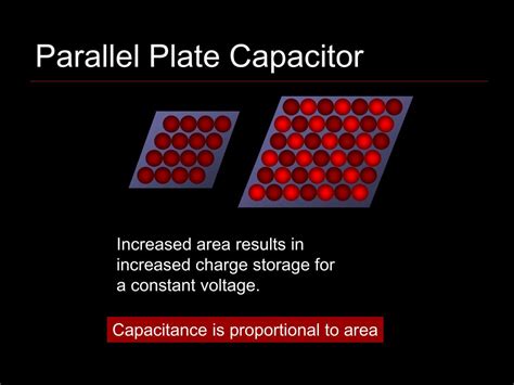 Capacitance 的图像结果