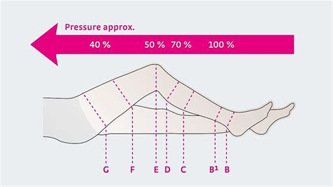 Compression Therapy Class 的图像结果