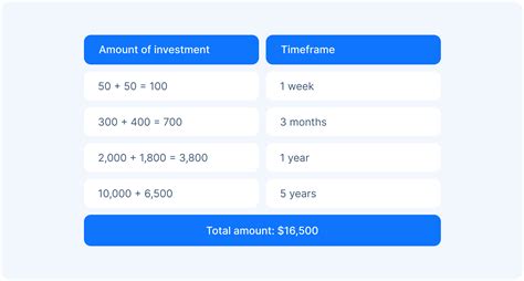 Image result for DCA Strategy GUI Python