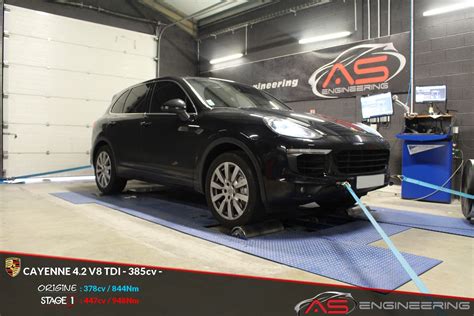 Image result for Reprogrammation Moteur Cayenne Diesel