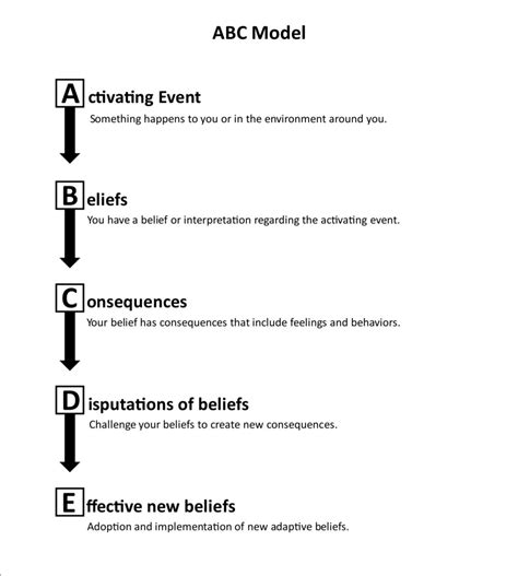 Psychotherapy | Rational Emotive Behaviour Therapy | My Fit Brain
