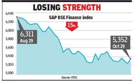 NBFC: RBI, government differ on NBFC crisis severity - Times of India