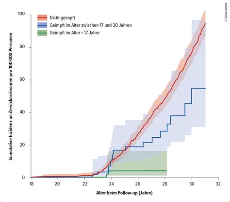 SOC in Diagnose und Management - Hämatologie - Universimed - Knowledge ...