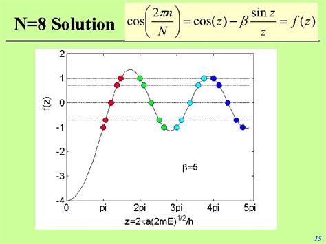 Image result for Dirac Comb Applications