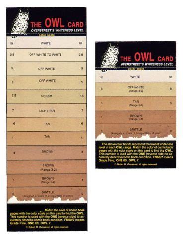 Image result for Comic Book Grading Chart