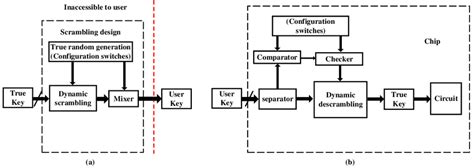Image result for Explain Scrambling Encoding Technique with Example of B8ZS