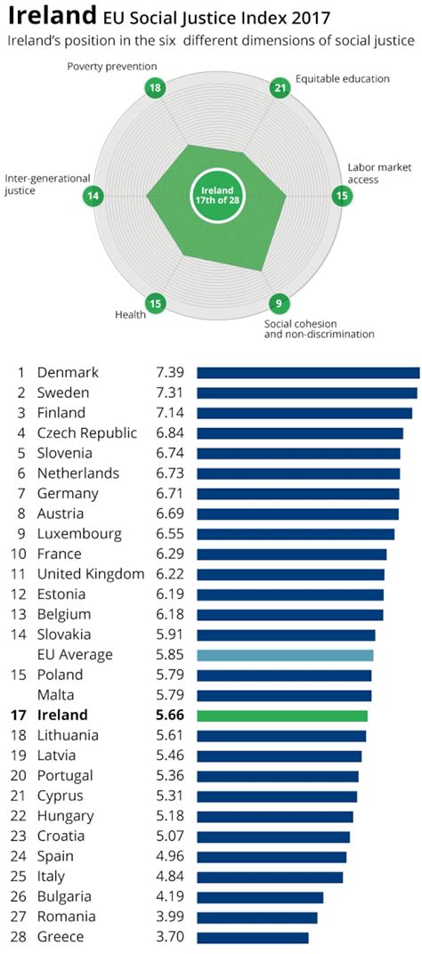 Ireland still paying price socially for economic crash, study finds ...