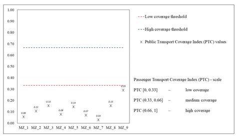 Assessing the Potential Conflict Occurrence Due to Metropolitan ...