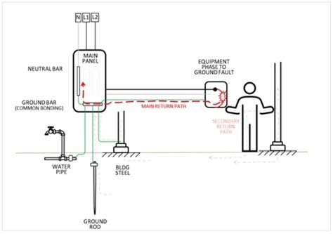 Image result for Grounding System Installation