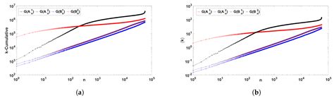Divisibility Networks of the Rational Numbers in the Unit Interval