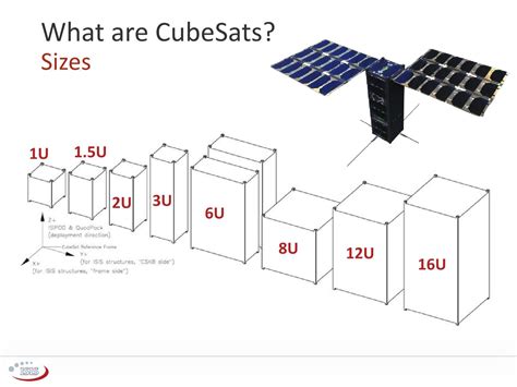 Benoit Chamot (Innovative Solutions in Space): CubeSat, a crash course ...