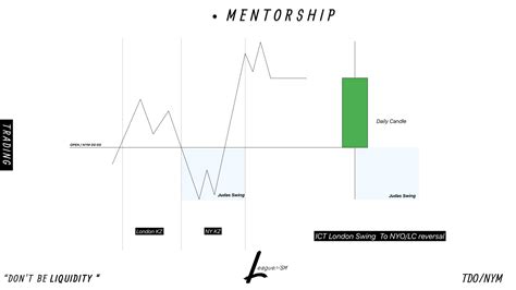 Judas Swing - ICT Concepts — Teletype