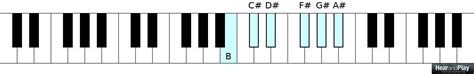 Image result for 6 Note Scale
