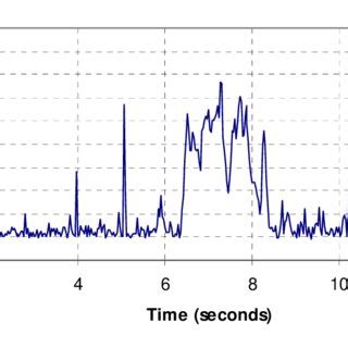 Image result for Example of Trace