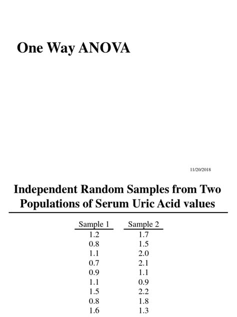 Image result for One Way Anova Model