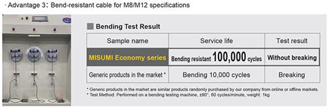 Proximity Sensors Flat Body | MISUMI | MISUMI India