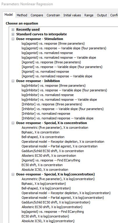 Image result for Calculate IC50 Using Excel