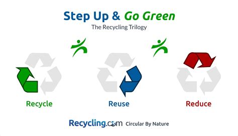Go Green Recycle